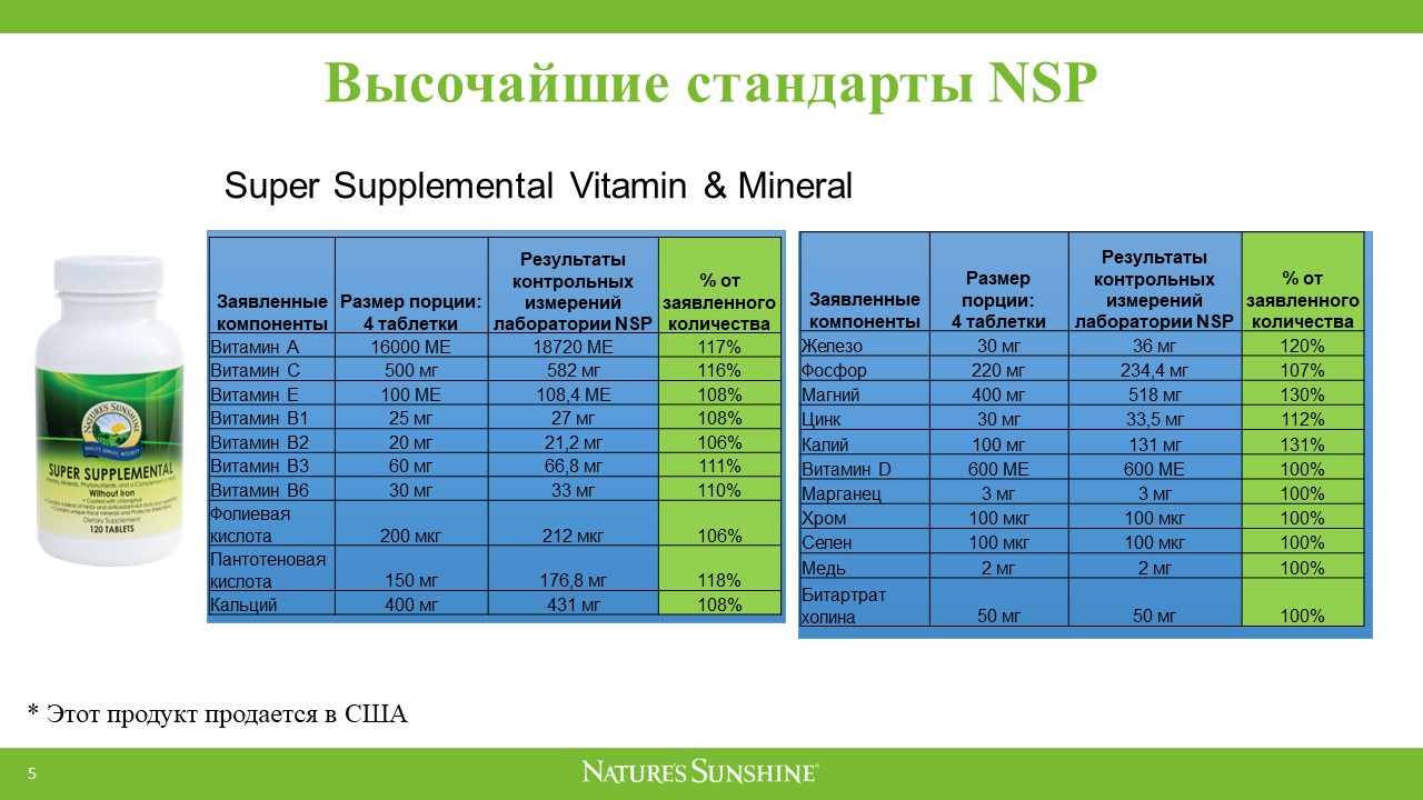Марганец витамины купить. Марганец витамины. Super Supplemental NSP. Цинк НСП. Витамин с НСП.
